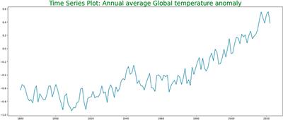 ARMA model development and analysis for global temperature uncertainty